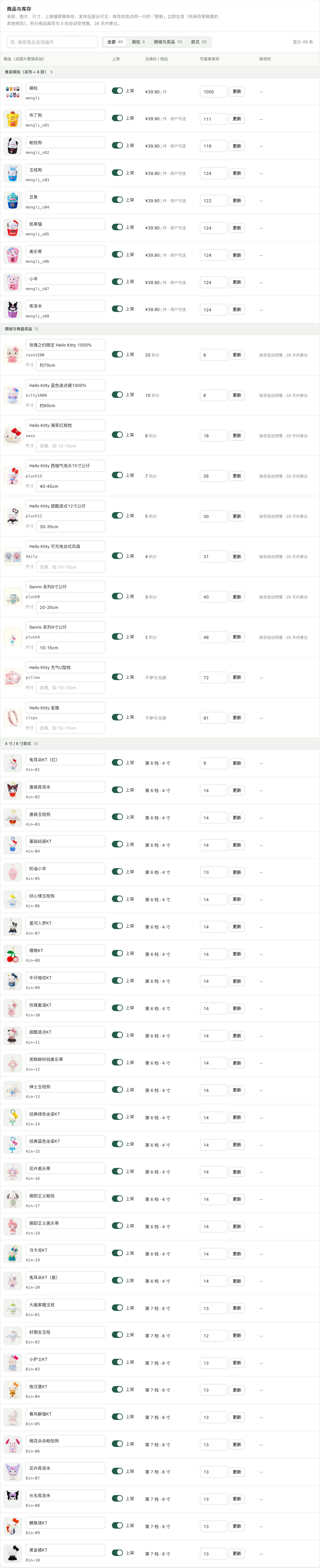 商品与库存表格，按萌粒、商城与奖品、款式分组